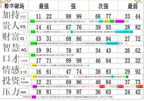 英文數字易經 五行 曜日